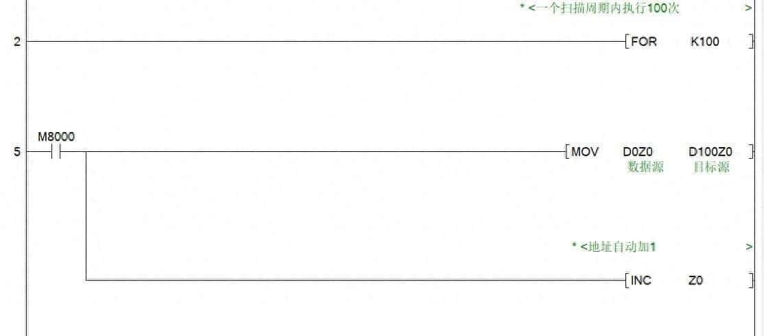 三菱PLC控制器中FOR 循环指令的使用方法