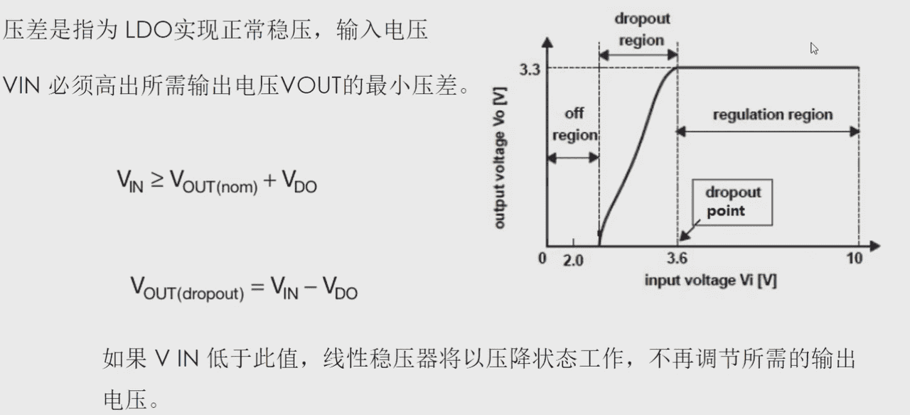 图片[1] - 电子元器件学习-IDO篇：原理、参数手册解读、设计要点、具体案例分析 - 鹿快