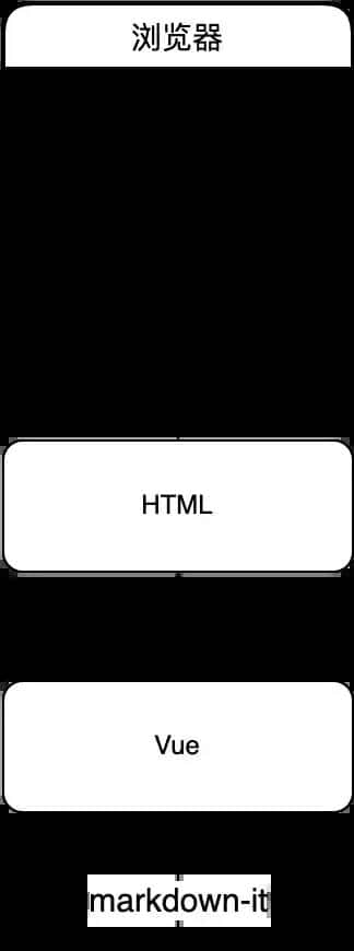 从0到1搭建兼容vue2和vue3的前端组件库（文末附脚手架）