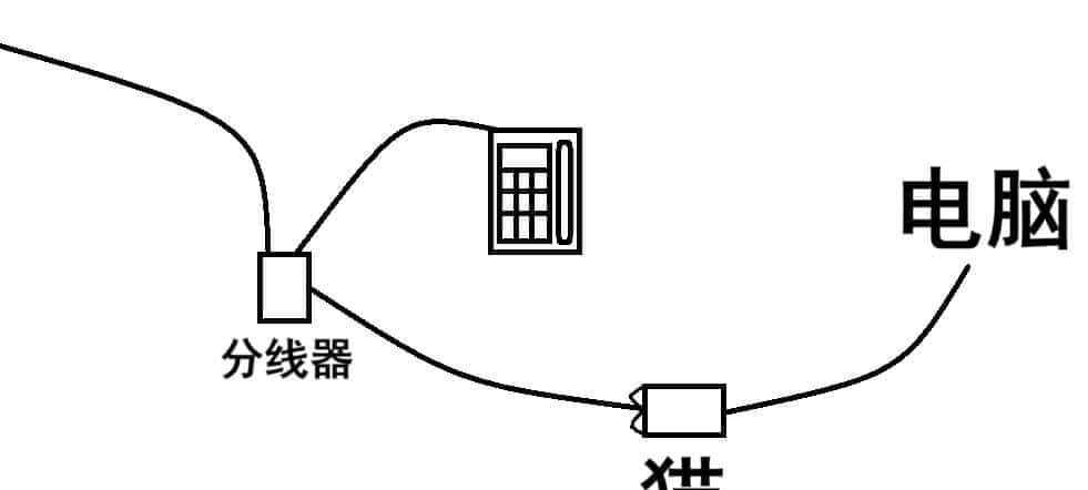 宽带,流量,带宽和窄带傻傻分不清?到底是什么玩意