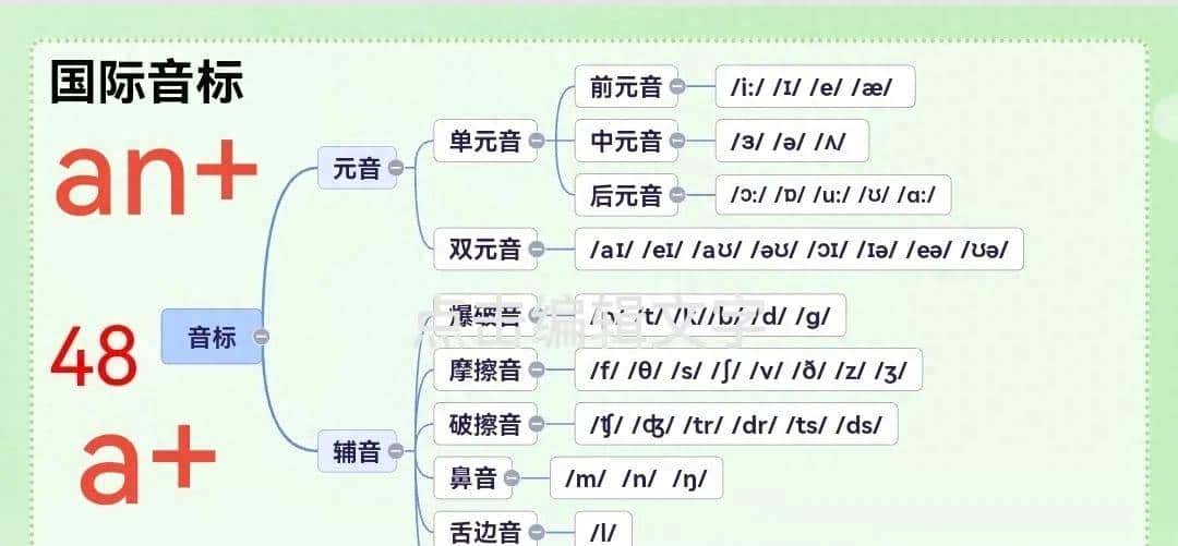 冠词a和an到底怎么用?美朱老师一次性讲清楚 - 鹿快