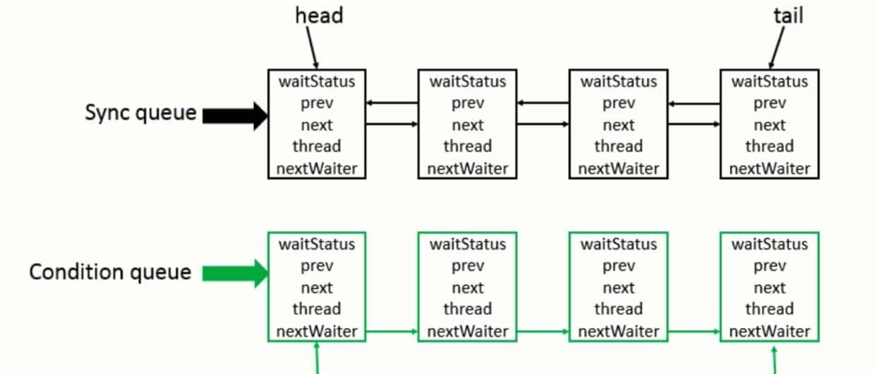并发编程看这篇就够了