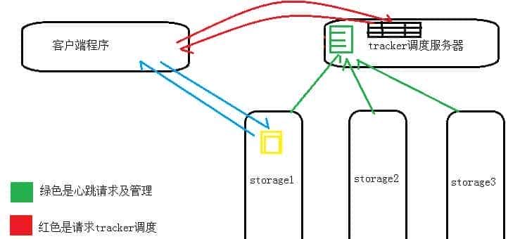 18个精选开源免费的文件管理工具