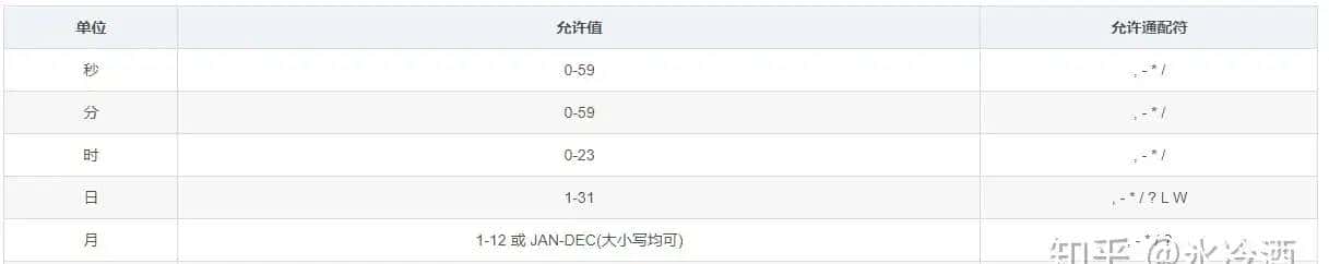 spring 定时任务 @Scheduled - 鹿快
