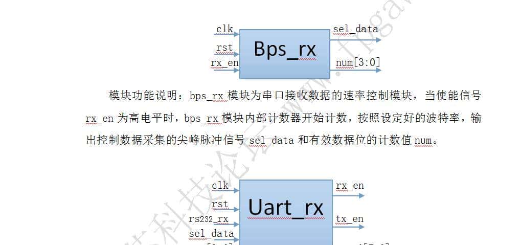 FPGA实验-串口通信之战