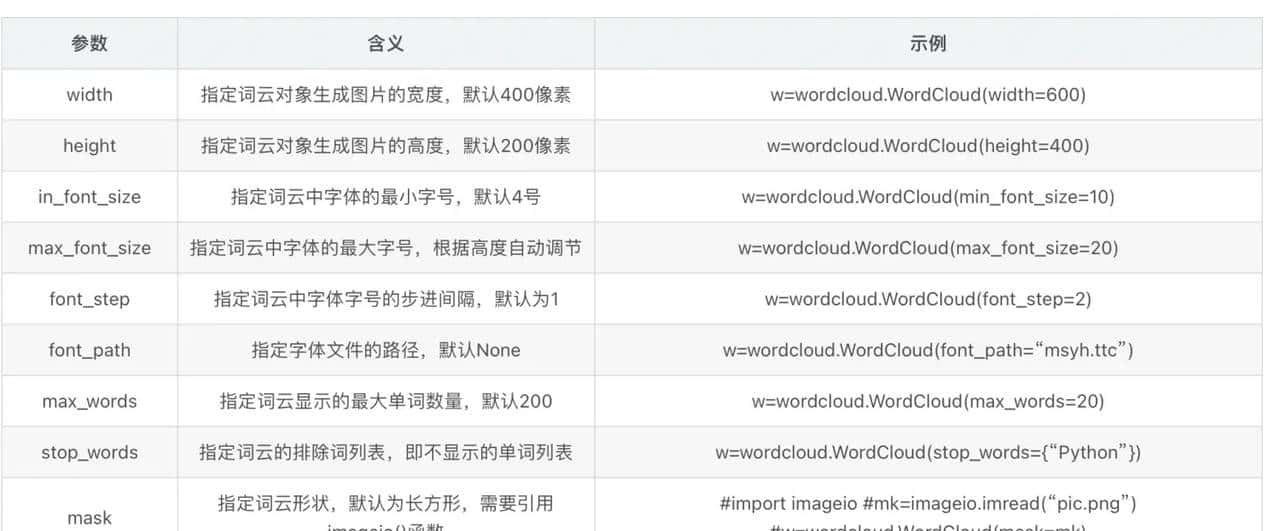 python:生成词云图