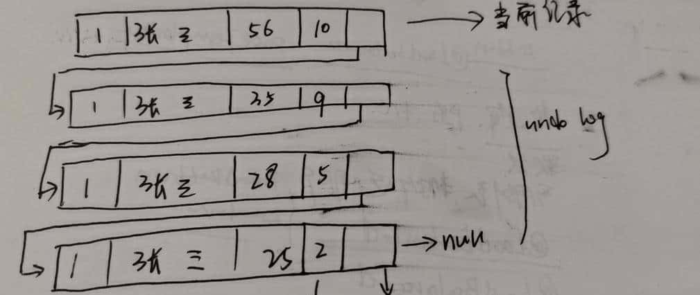 你知道什么是MVCC吗，MVCC解决了什么问题？ - 鹿快