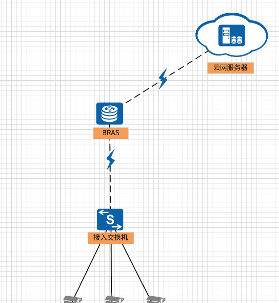 网络故障排查案例分析（壹）：监控视频卡顿问题 - 鹿快