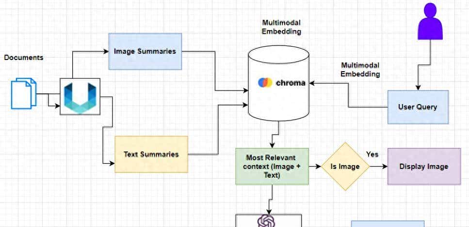 利用GPT4-V及Langchain实现多模态RAG - 鹿快