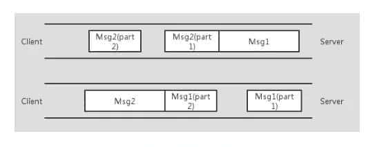 小菜求职记-以前在Dubbo踩的坑,这次全被问到了,舒服