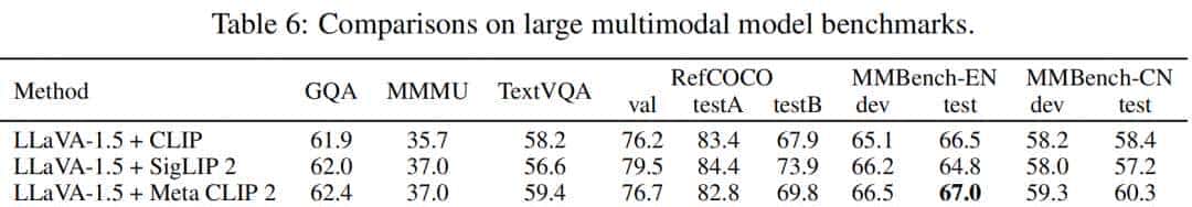 FG-CLIP 2: 为细粒度跨模态理解而生的下一代VLM，8大类29项任务双语性能全球第一