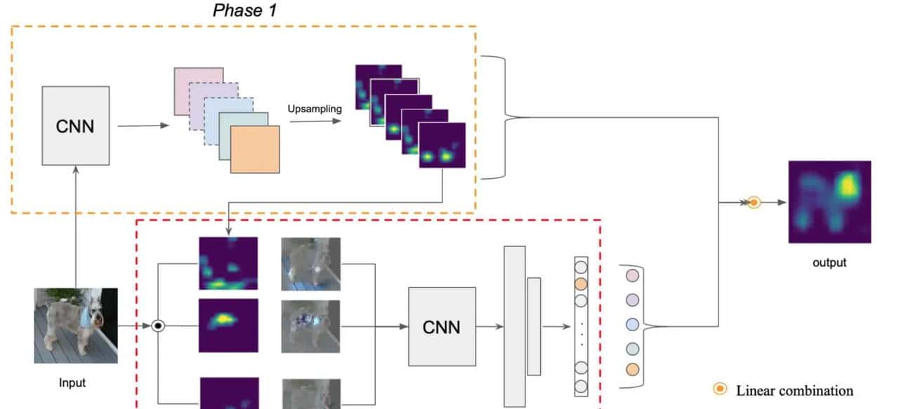 最新CAM(Class Activation Map)系列工作概览(2016-2025)