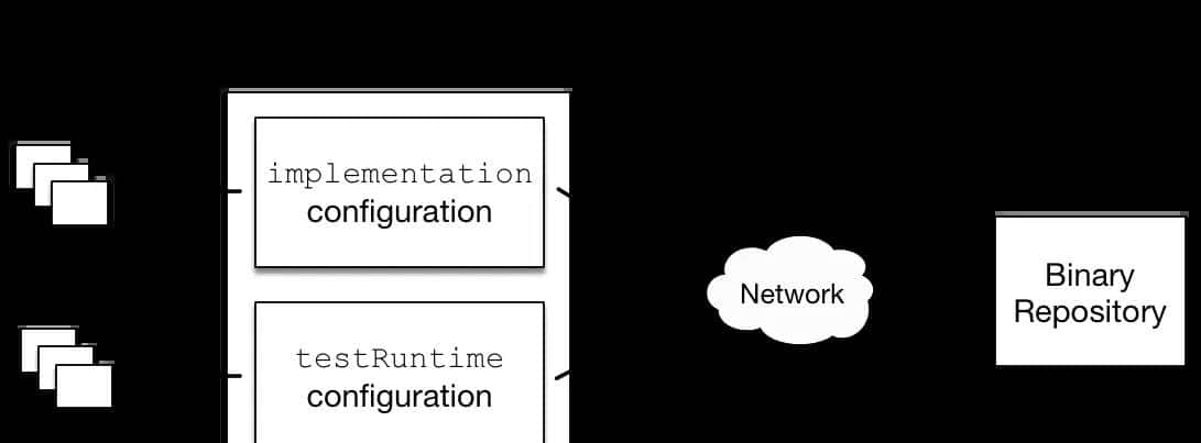 Gradle 生态系统源码分析