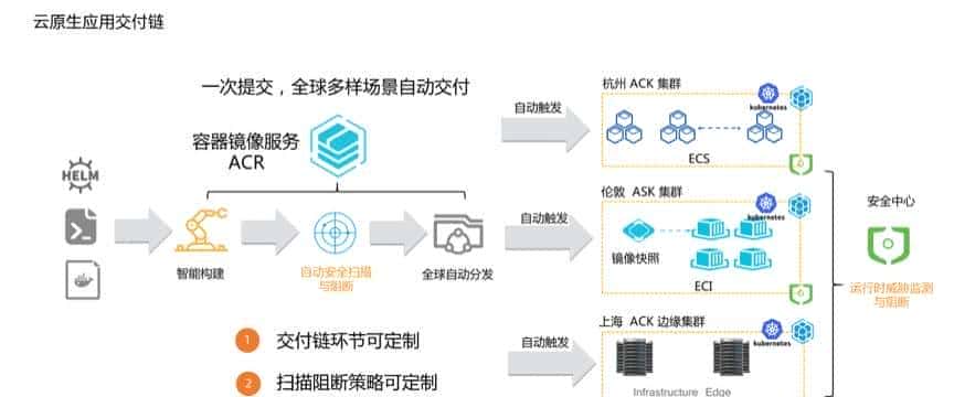 牛逼 IDE 插件，一键部署 Docker 镜像，开发部署提速 8 倍
