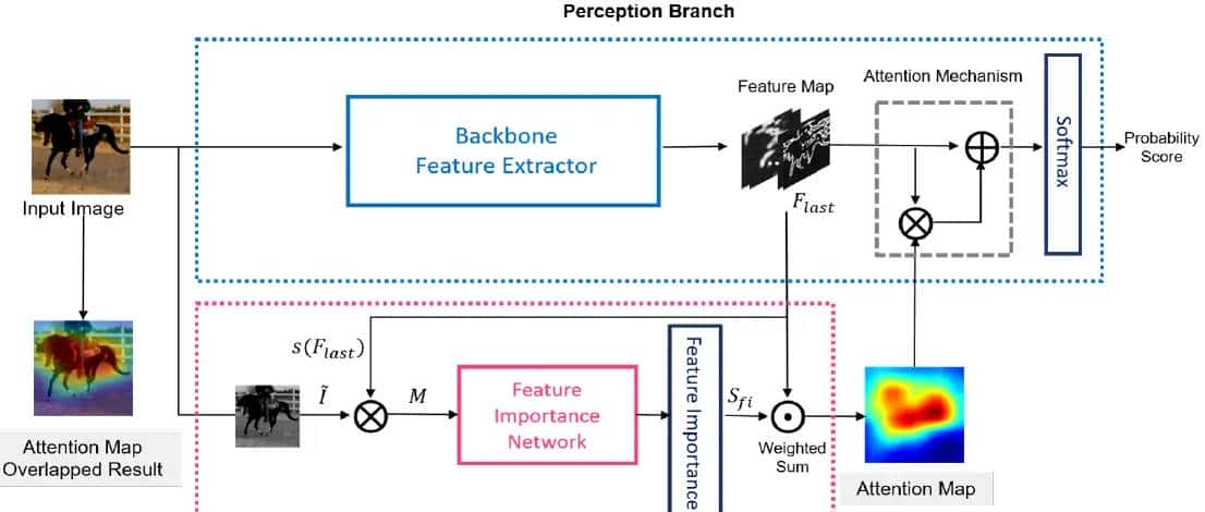 最新CAM(Class Activation Map)系列工作概览(2016-2025)