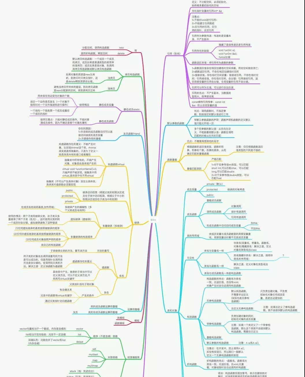 一篇文章带你清楚:什么是编译器,什么是集成开发环境(IDE)?