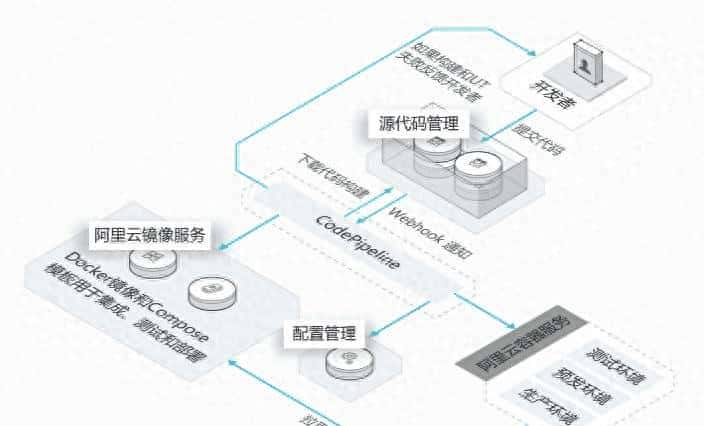 牛逼 IDE 插件，一键部署 Docker 镜像，开发部署提速 8 倍 - 鹿快