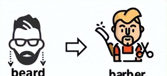 十年（2014-2023）高考英语3500单词分字母汇编B-01 - 鹿快