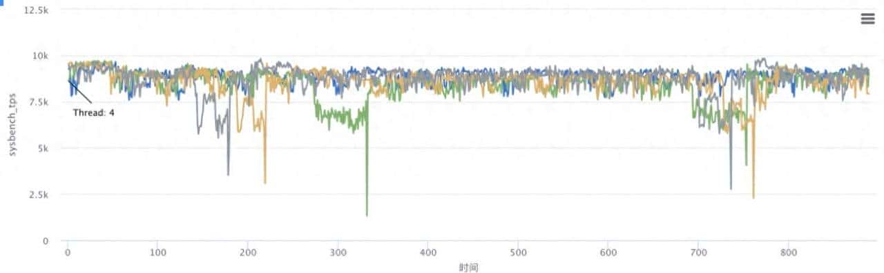 几种常见的 MySQL/PolarDB-MySQL 回收表空间方法对比 - 鹿快