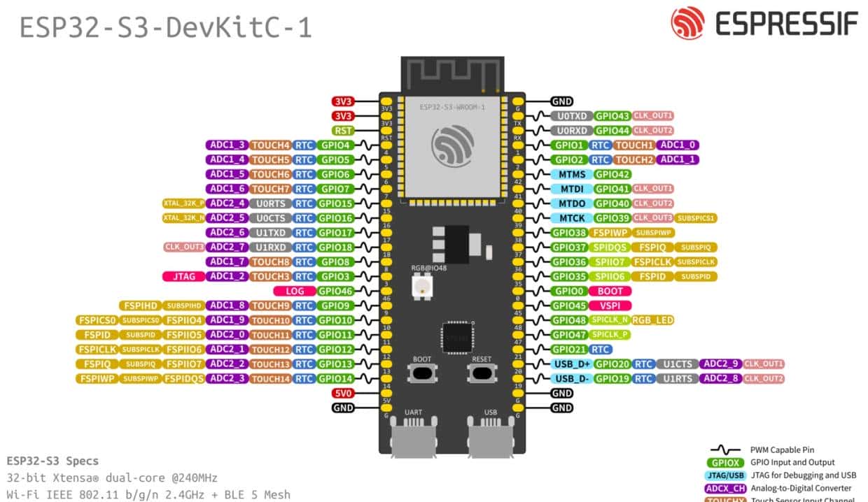 第0x02讲 使用ESP32开发板进行CAN总线通信