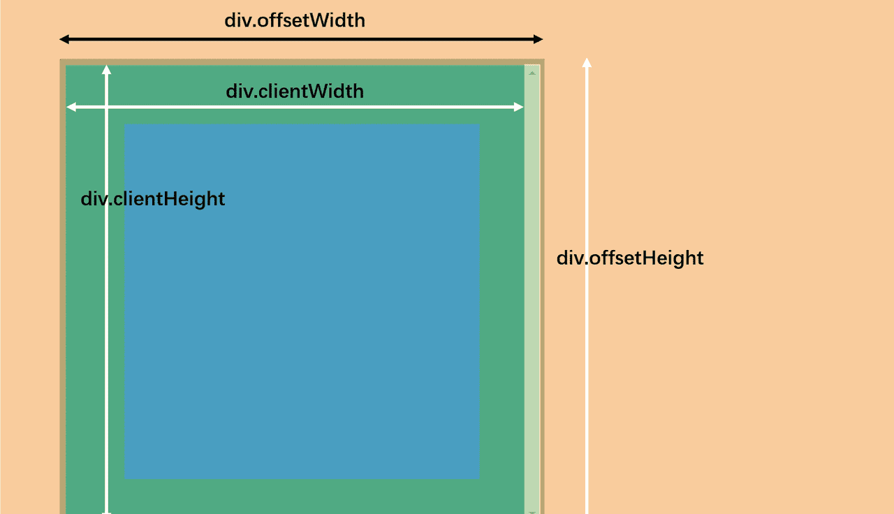 图片[1] - # WebAPI—17 - 鹿快