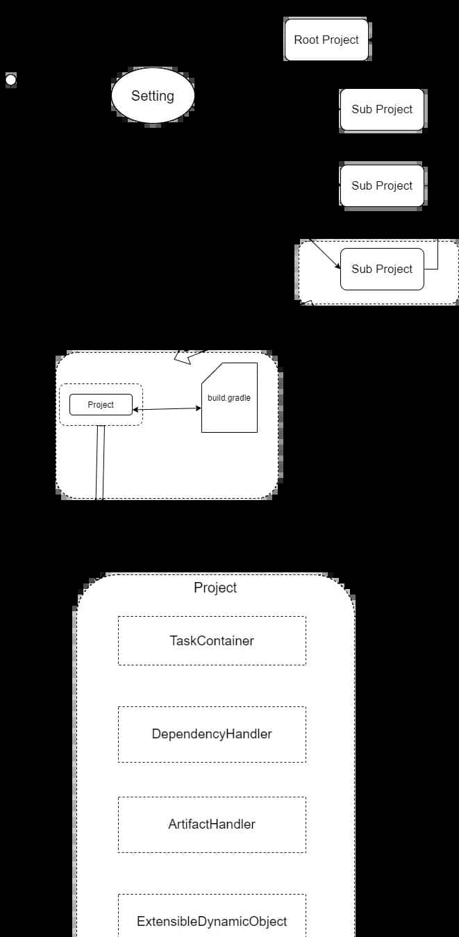 Gradle 生态系统源码分析 - 鹿快