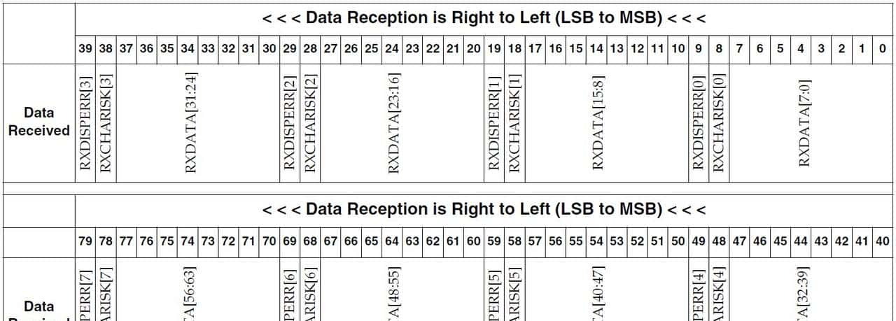 Xilinx 7系列FPGA收发器架构之接收器(RX)(十四)