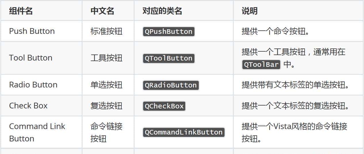 Qt for Python—Qt Designer 概览