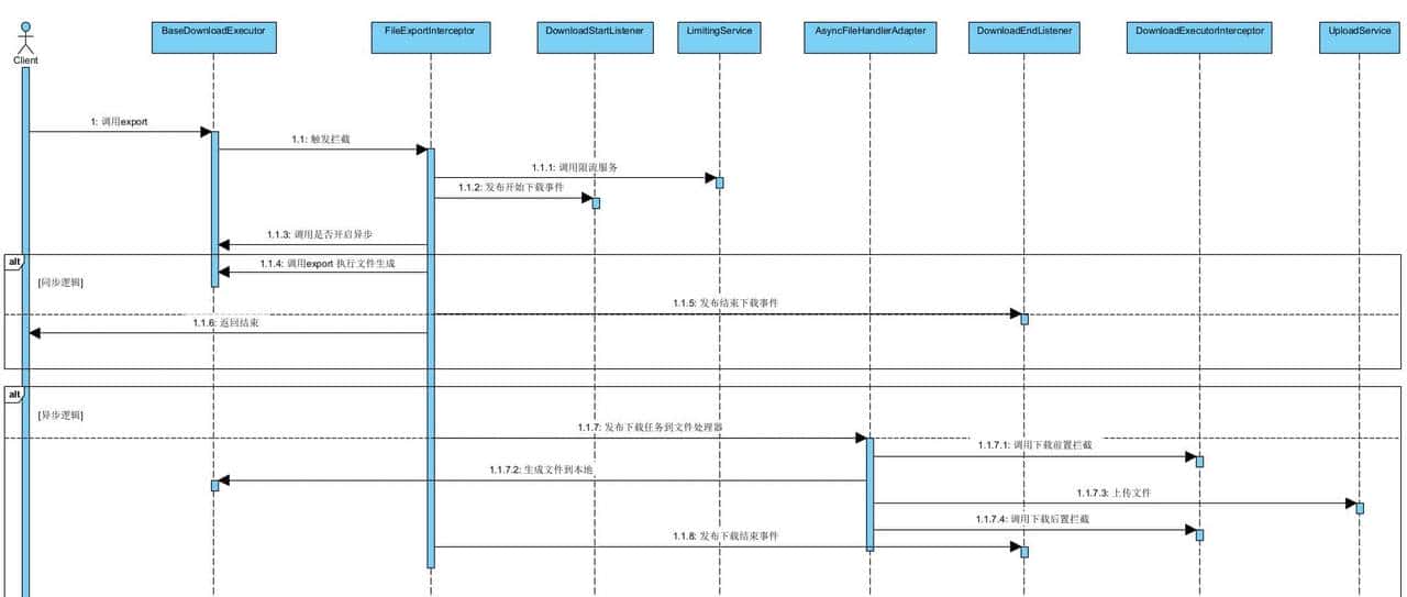18个精选开源免费的文件管理工具