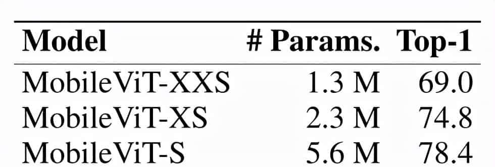 轻量 通用 适用于移动设备的Transformer!苹果公司提出了MobileViT