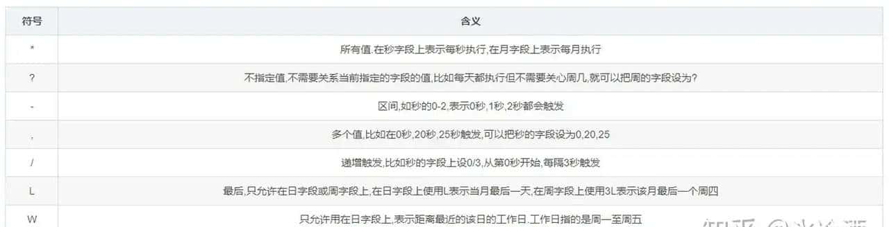 spring 定时任务 @Scheduled