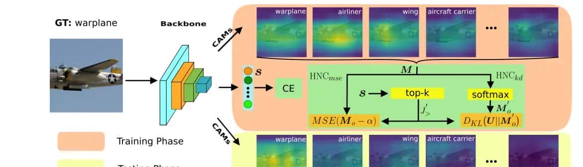 最新CAM(Class Activation Map)系列工作概览(2016-2025)