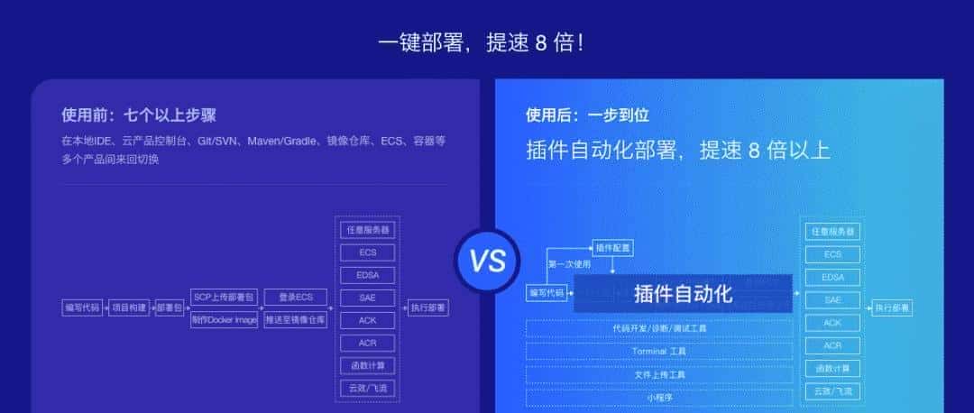 牛逼 IDE 插件，一键部署 Docker 镜像，开发部署提速 8 倍