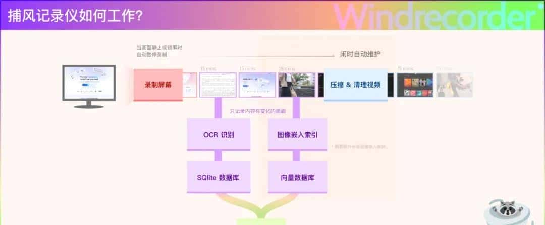 13个让我爱不释手的神仙软件工具!免费好用!