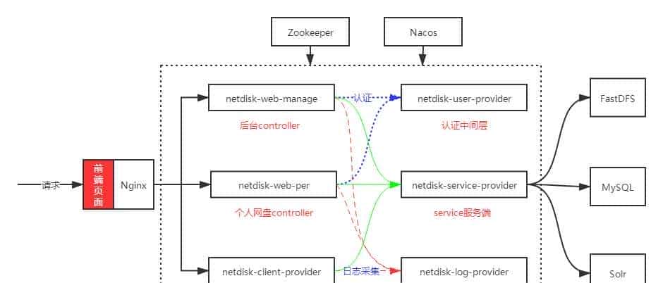 18个精选开源免费的文件管理工具