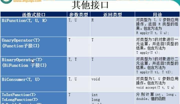 你所不知道的Java8新特性:Lambda表达式和函数式接口