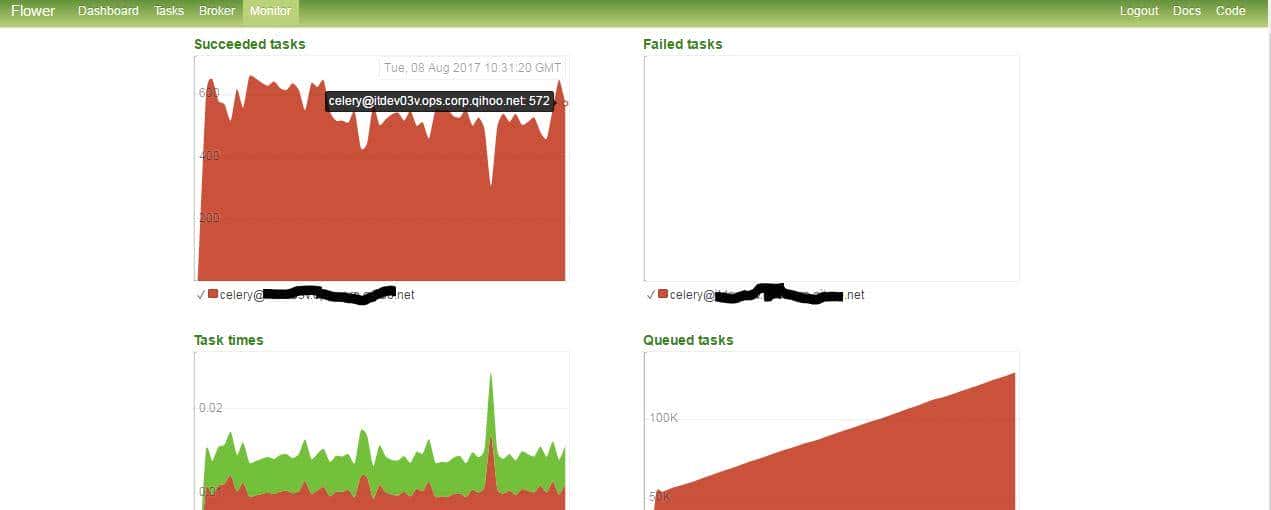 分布式任务调度Celery