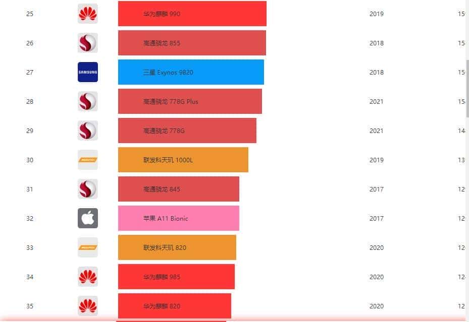 麒麟 9 系芯片归来