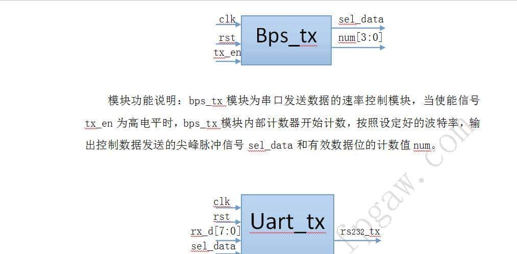 FPGA实验-串口通信之战