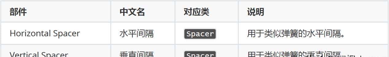 Qt for Python—Qt Designer 概览