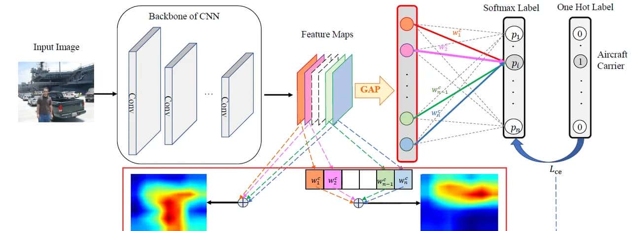 最新CAM(Class Activation Map)系列工作概览(2016-2025)