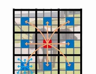 轻量 通用 适用于移动设备的Transformer!苹果公司提出了MobileViT