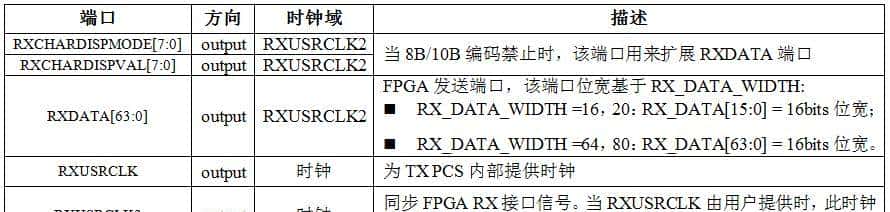 Xilinx 7系列FPGA收发器架构之接收器(RX)(十四)