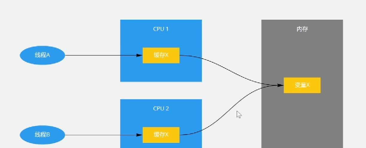 并发编程看这篇就够了