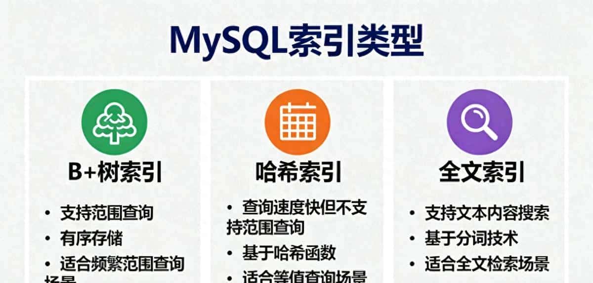 21、MySQL索引 - 鹿快