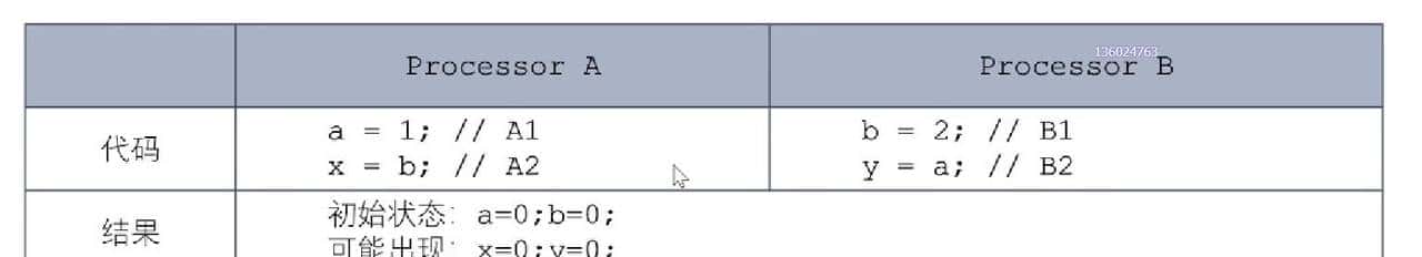 并发编程看这篇就够了