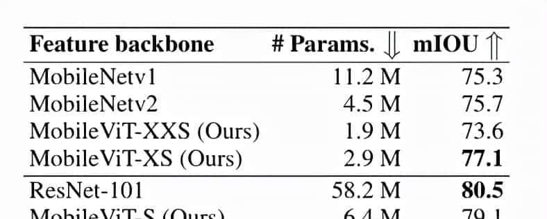 轻量 通用 适用于移动设备的Transformer!苹果公司提出了MobileViT