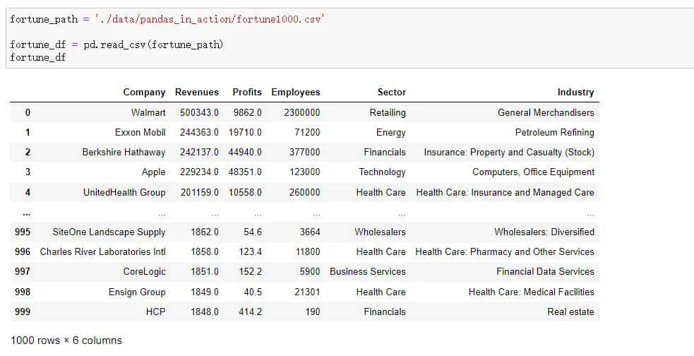 Pandas实战——Groupby分组功能