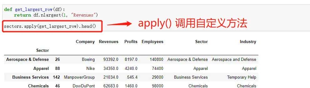Pandas实战——Groupby分组功能
