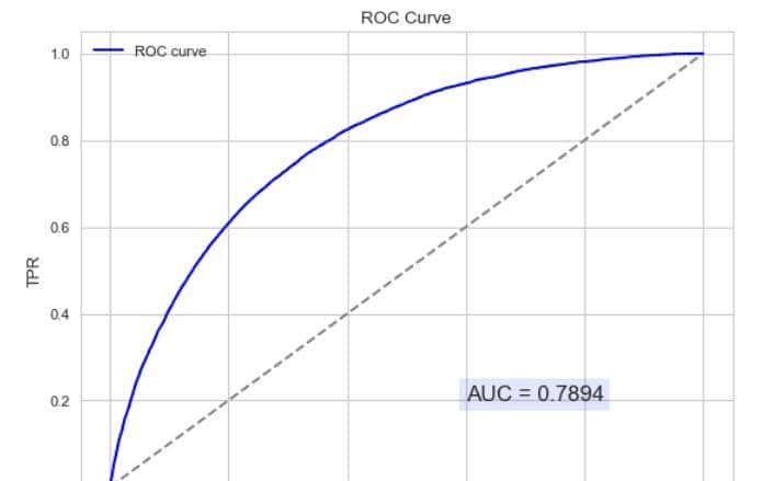 Python机器学习：常用评估模型指标的用法